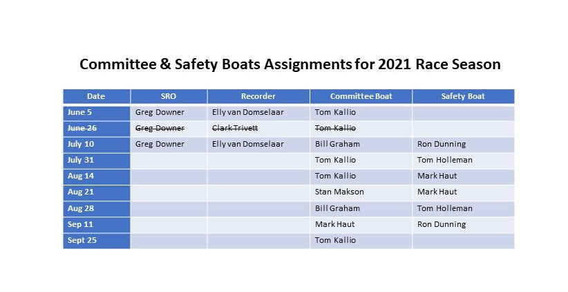Committee and Safety Boat assignments